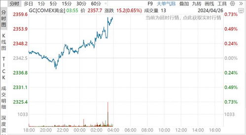 黄金积存账户是否有最低存金要求? 黄金积存账户是否有最低存金要求?