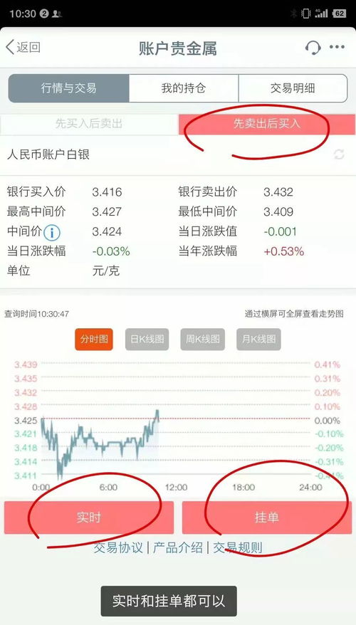 银行贵金属投资手续费多少?