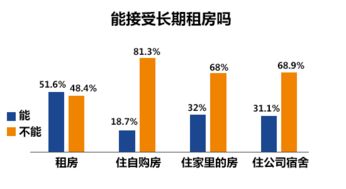房产长期出租收益稳定性?