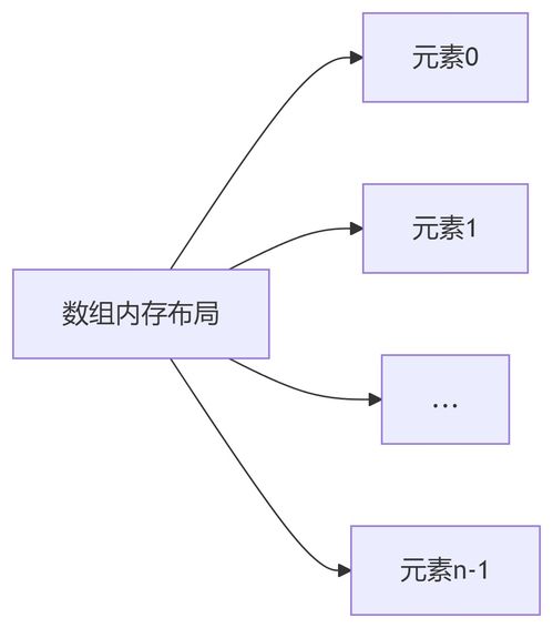 定义数组的语句:定义数组的语句,完全指南