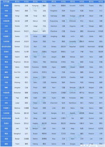 名字测分打分免费测试100分:免费测名100分!一键生成姓名能量报告,解锁姓名学隐藏价值 名字测分打分免费测试100分:免费测名100分!一键生成姓名能量报告,解锁姓名学隐藏价值