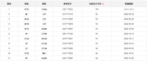 名字测分打分免费测试100分:免费测名100分!一键生成姓名能量报告,解锁姓名学隐藏价值 名字测分打分免费测试100分:免费测名100分!一键生成姓名能量报告,解锁姓名学隐藏价值