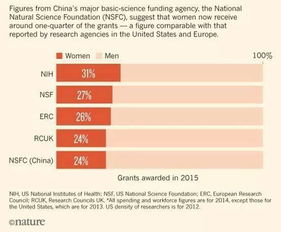 四维三个数据看男女:四维/三维数据看男女?准爸妈必读的科学解读指南 四维三个数据看男女:四维/三维数据看男女?准爸妈必读的科学解读指南