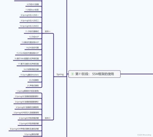 代码源全套:代码源全套,掌握开发全流程的终极指南