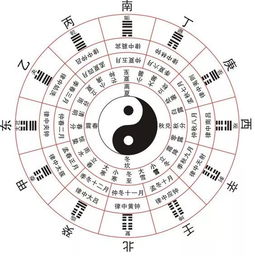 64卦自己占卜:六十四卦占卜入门,从零开始掌握传统智慧的自我占卜方法 64卦自己占卜:六十四卦占卜入门,从零开始掌握传统智慧的自我占卜方法