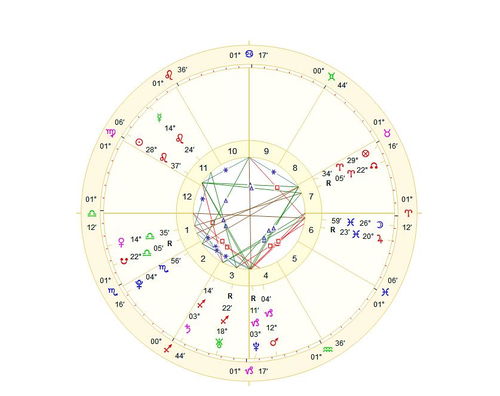 看姻缘最准方法:八字合婚+星盘匹配+面相分析,科学拆解6大姻缘断准法则 看姻缘最准方法:八字合婚+星盘匹配+面相分析,科学拆解6大姻缘断准法则