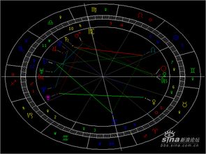 看姻缘最准方法:八字合婚+星盘匹配+面相分析,科学拆解6大姻缘断准法则 看姻缘最准方法:八字合婚+星盘匹配+面相分析,科学拆解6大姻缘断准法则