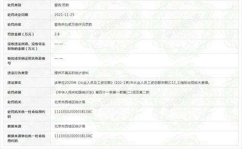 凉山州福农食品有限公司成立 注册资本500万人民币
