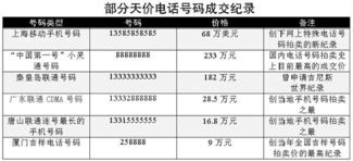 选号网手机号码:选号网手机号码,科学选号指南,助您避开雷区,提升运势与社交价值