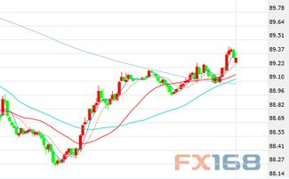 美元兑欧元上涨 交易员权衡美联储12月能否降息
