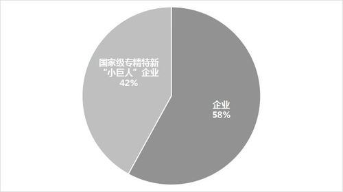 登陆新三板仅1个月,光芯片“小巨人”云岭光电拟转板北交所