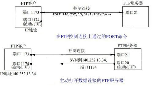 ftp服务器怎么连接:FTP服务器连接指南,从基础到实践