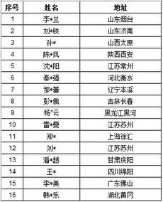 姓名命格测算:姓名命格测算,解码姓名中的能量密码与人生运势的传统文化智慧